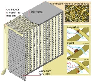 Airius HEPA Filter